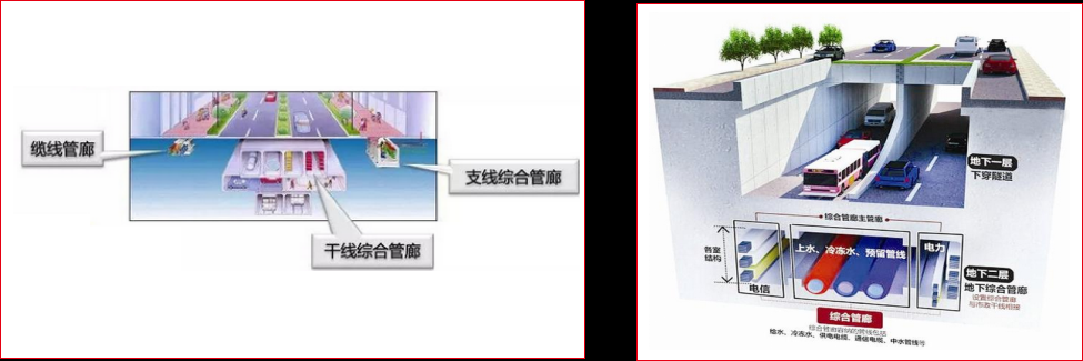 方案一