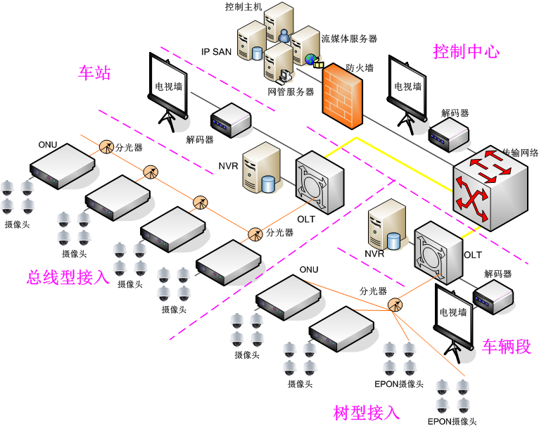 方案一