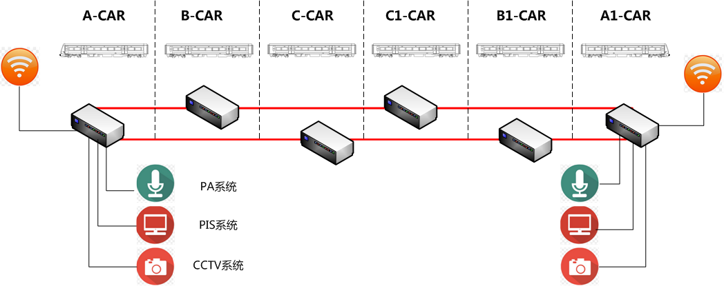 方案一