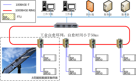 方案一