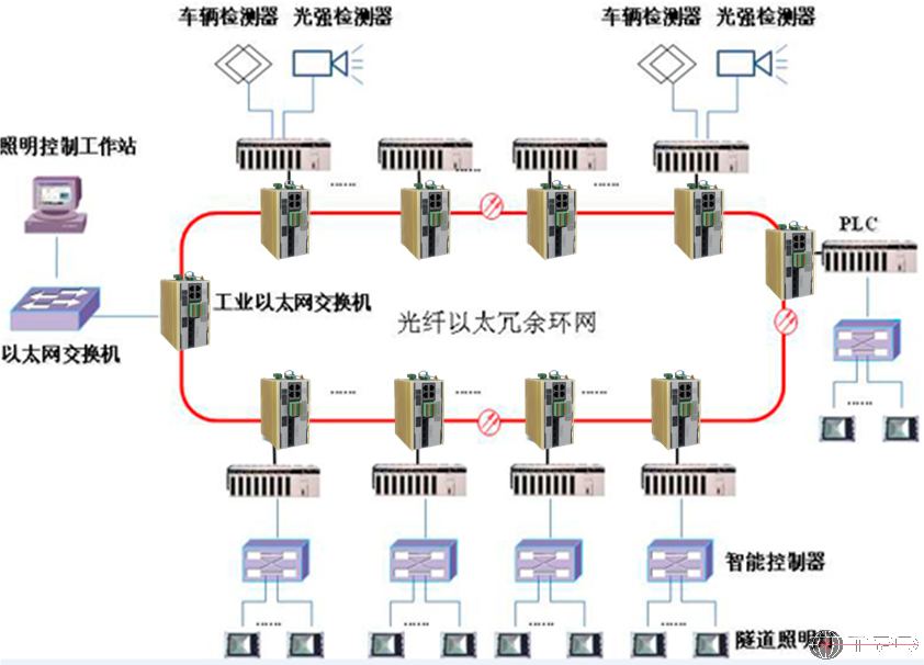 方案二