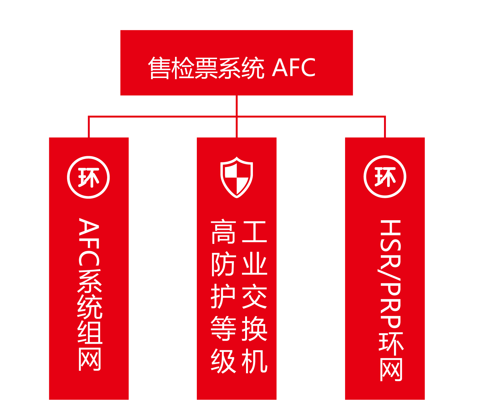 售检票系统AFC方案示意