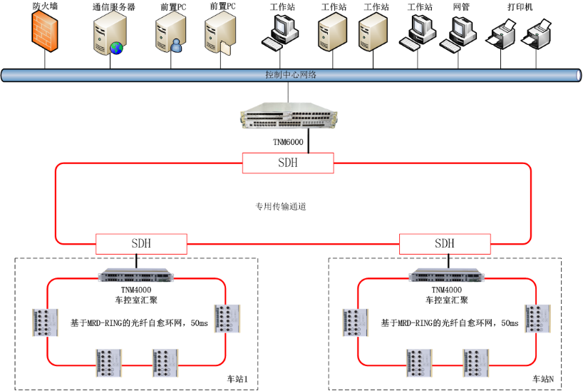 AFC典型组网拓扑结构