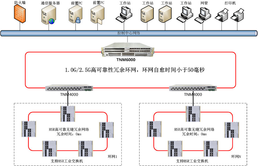 综合管廊数据监控系统拓扑图