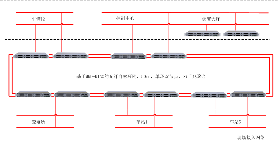 综合监控典型组网2—合肥一号线ISCS