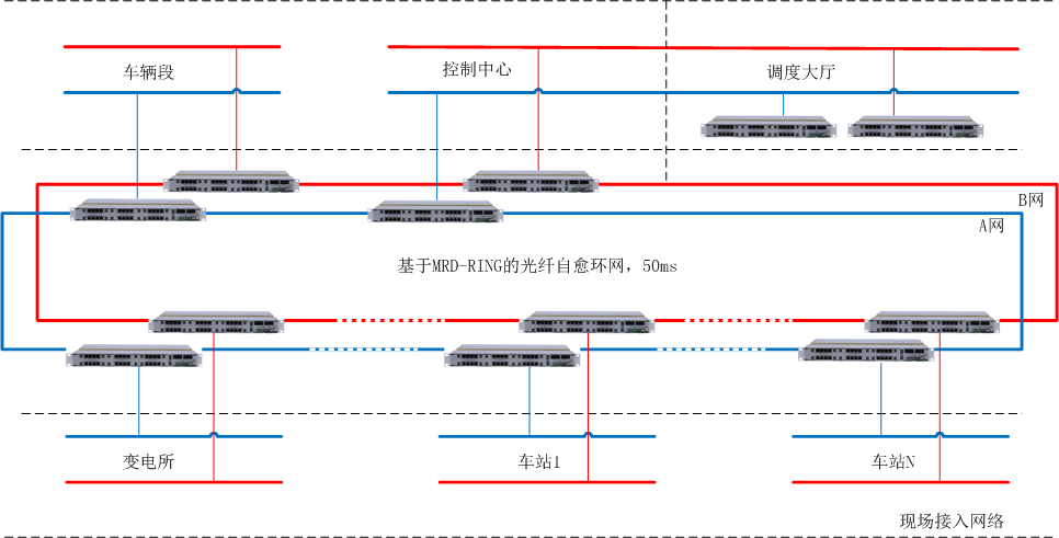 综合监控典型组网3—福州一号线ISCS