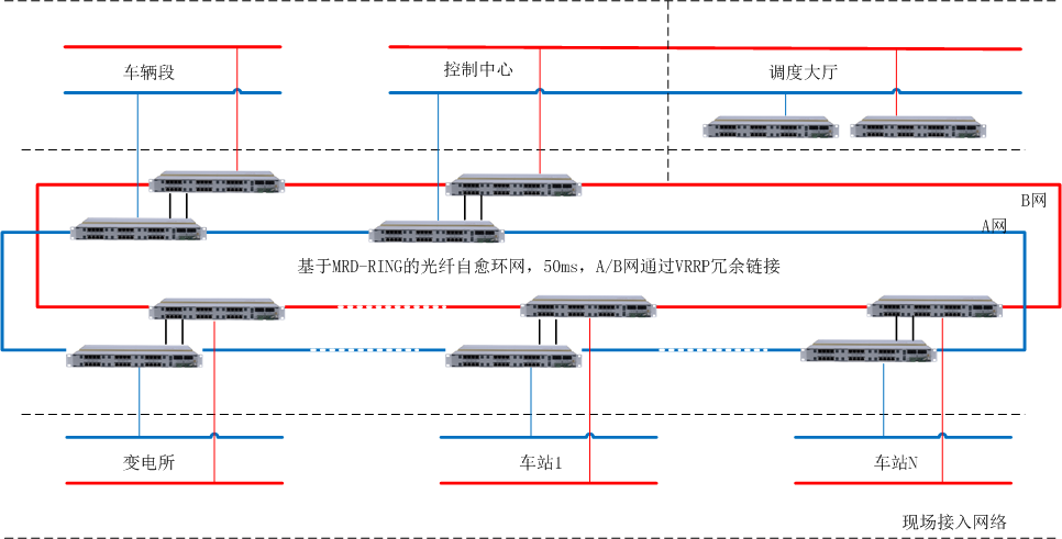 综合监控典型组网4—上海十号线ISCS