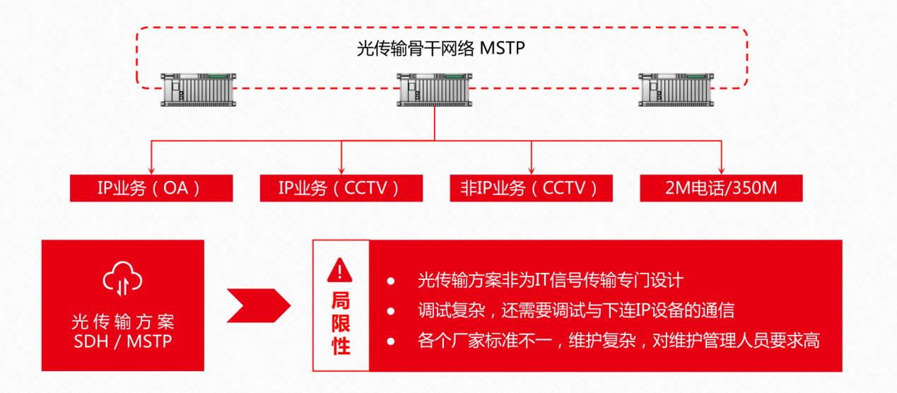传统方案