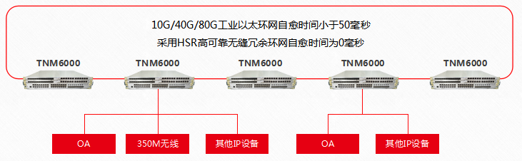 理想方案