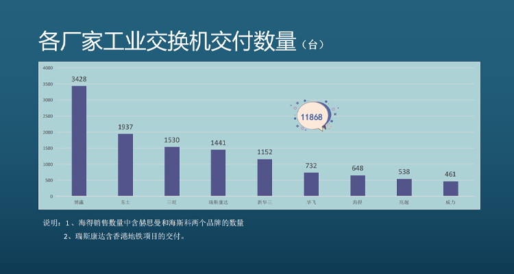展会回顾 | MRD子午线工业交换机交付数量 “狂飙”