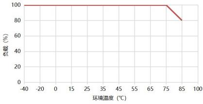 外观尺寸