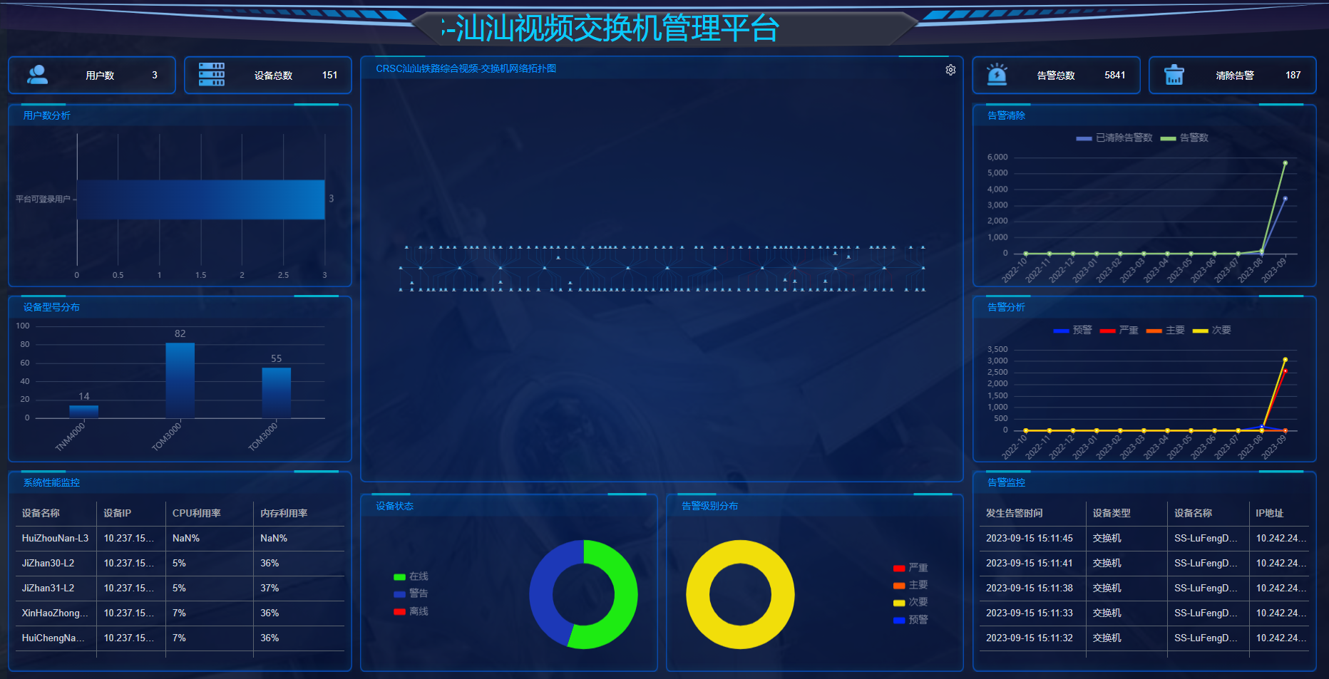 SKYNET网络管理运维系统