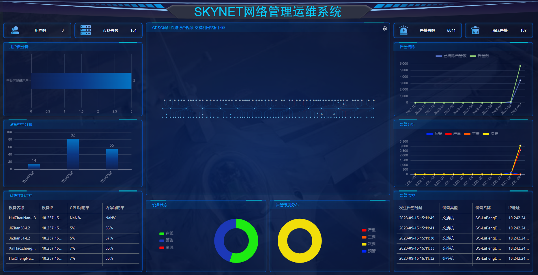 SKYNET网络管理运维系统