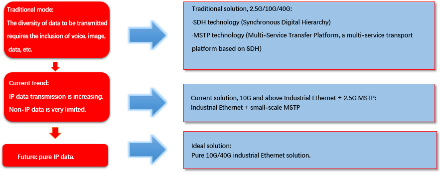 Solution 1